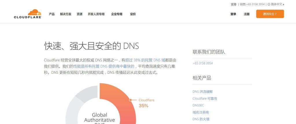 Cloudflare