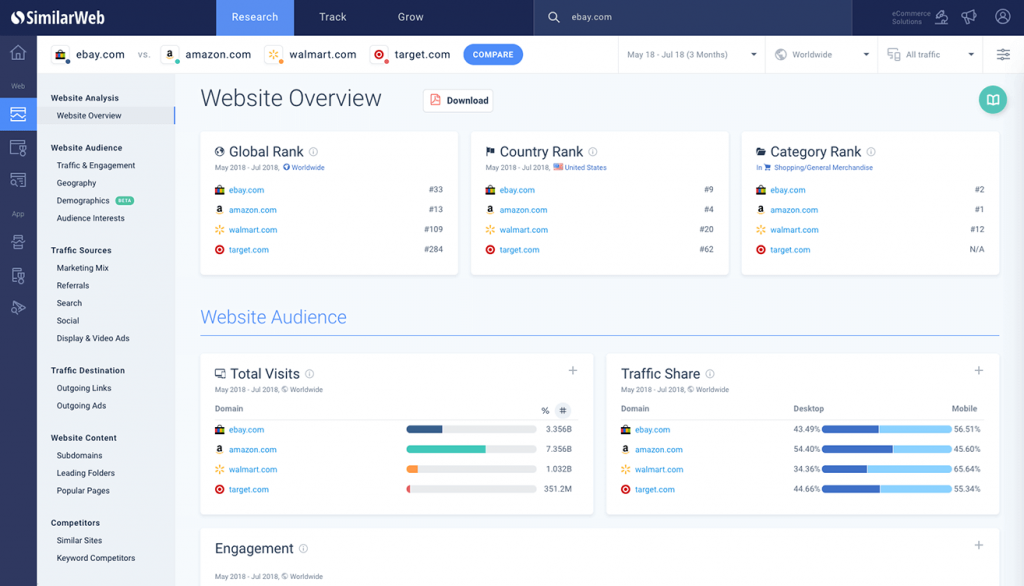 similarweb