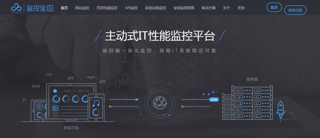 监控宝