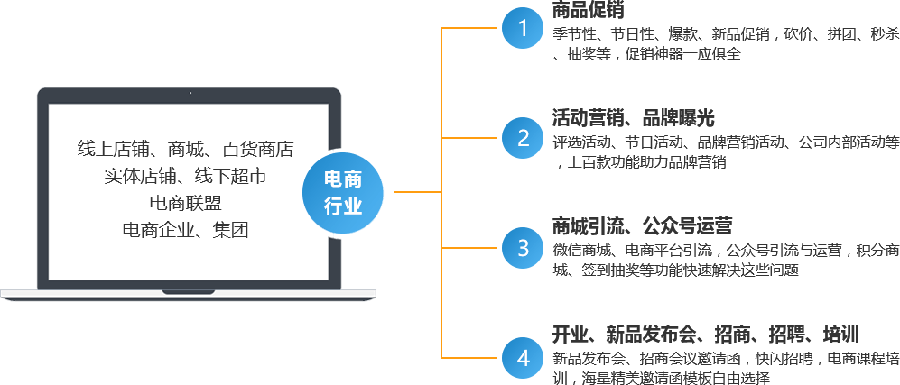 人人秀电商
